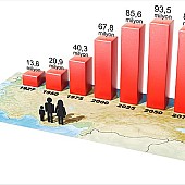 Ankara'nın Nüfusu Kaçtır?