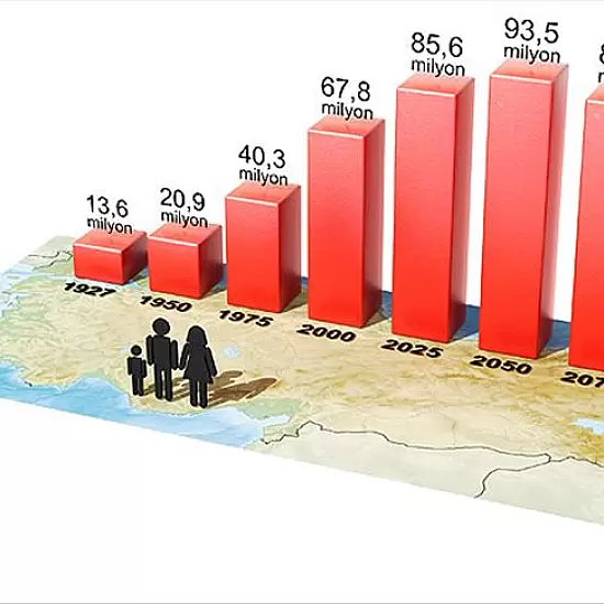 Ankara'nın Nüfusu Kaçtır?