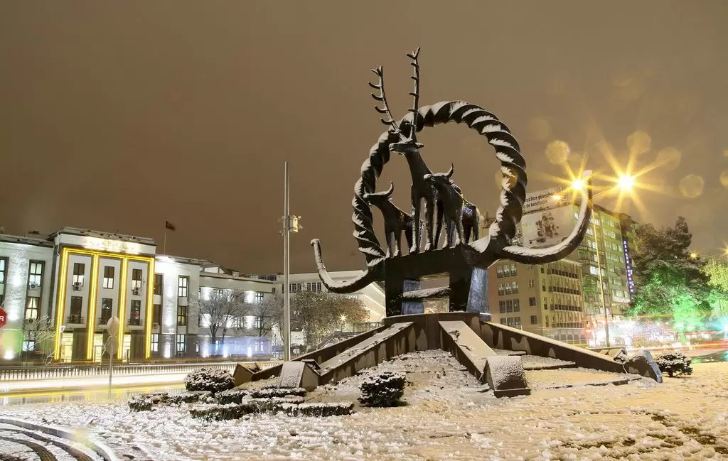 Ankara İklim